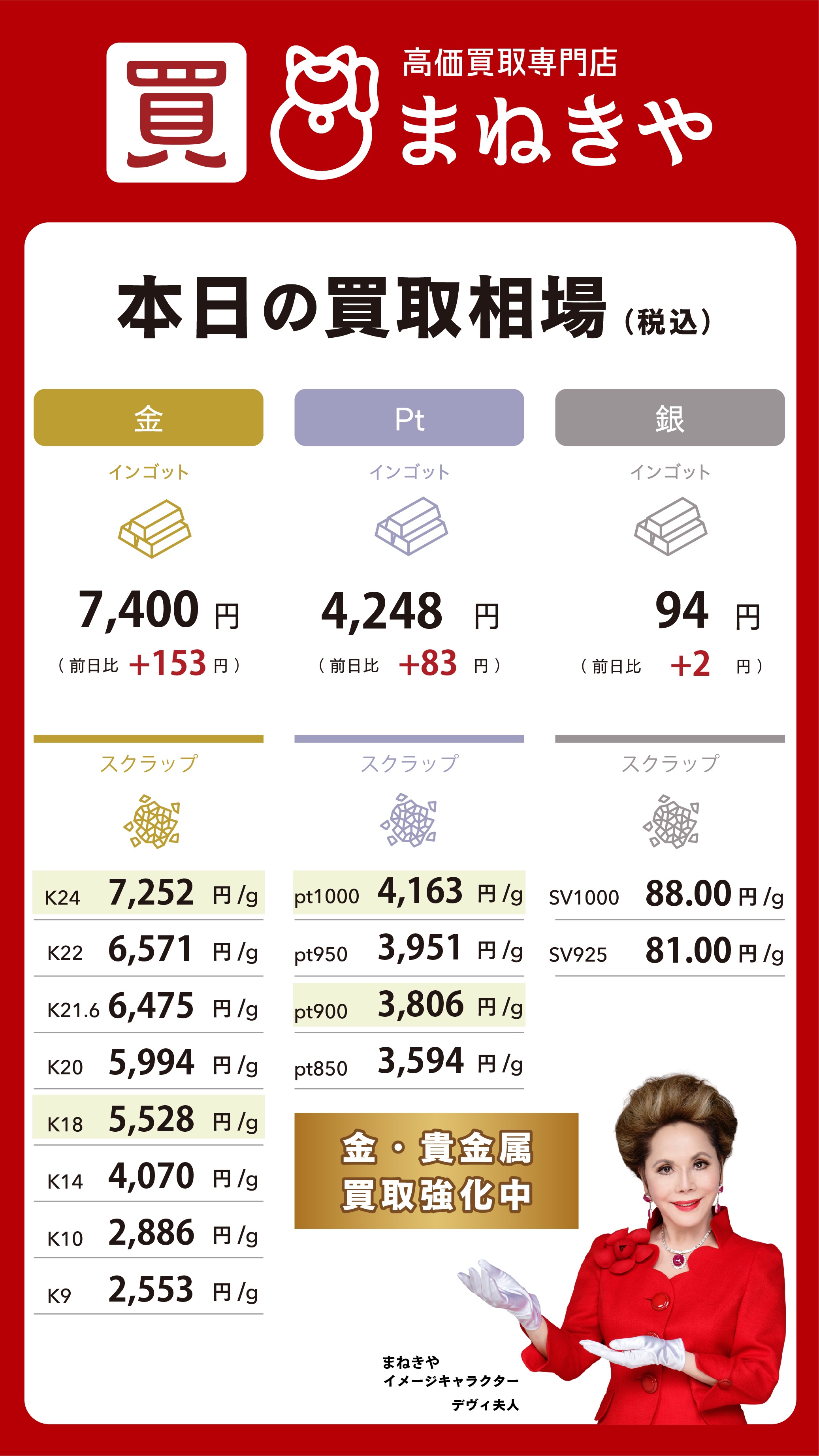貴金属相場